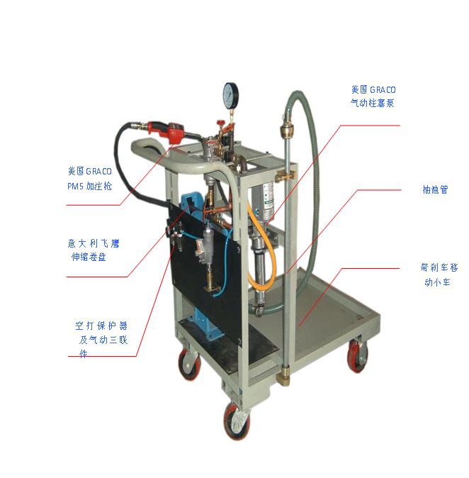 三合一适合三种油品加注)        加注介质: 机油,变速箱油,桥油,液压